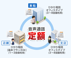 FireShot Screen Capture #410 - 'オフィス・法人向け - 通話料が格安なプラン｜ひかり電話はヒカリ電話_com' - www_denwa-hikari_com_needs_office_html
