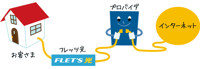 そもそもプロバイダーとは？