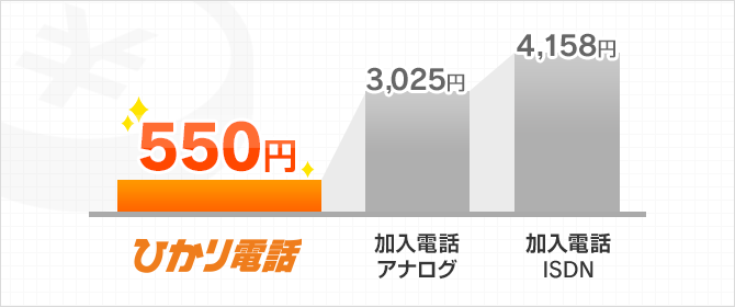 ひかり電話 550円 加入電話アナログ3,025円 加入電話ISDN4,158円