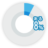 ある 8%