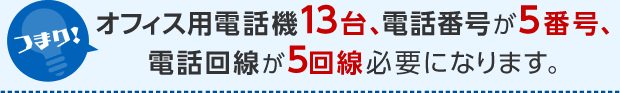 つまり！オフィス用電話機13台、電話番号が5番号、電話回線が5回線必要になります。