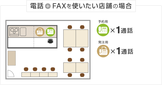電話＋FAXを使いたい店舗の場合