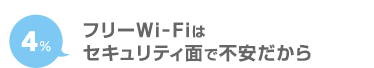 4％ フリーWi-Fiはセキュリティ面で不安だから