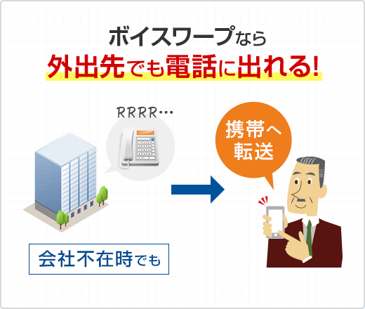 ボイスワープなら外出先でも電話に出れる!